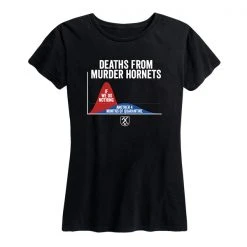 Ohio Women's Murder Hornets Tee