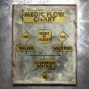PTS Medic Flow Chart Vintage Tin Sign